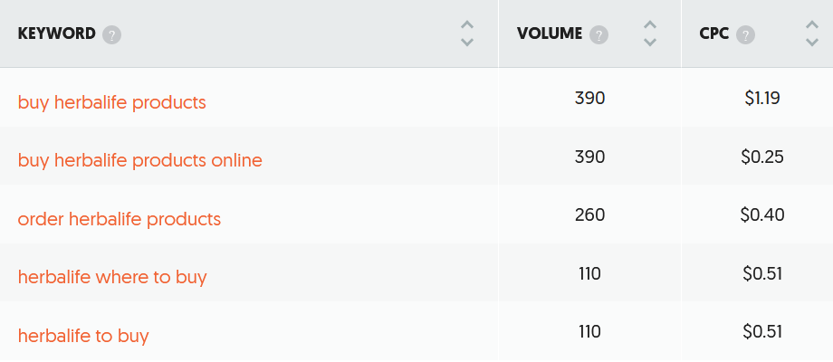 herbalife buy keywords