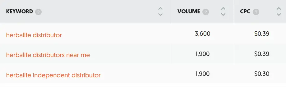 herbalife distributor keywords