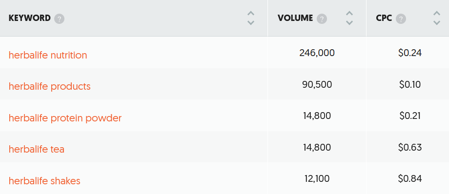 herbalife product keywords